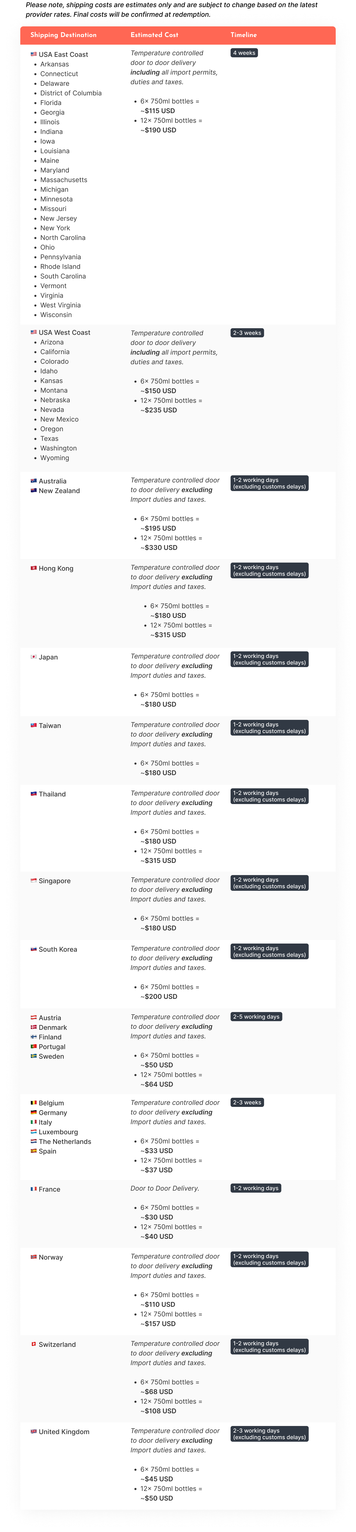 GrtWines Global Shipping Estimates