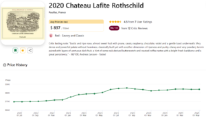 A listing of a bottle of 2020 Château Lafite Rothschild with an accompanying graph showing a 20% price increase since its release in July 2022.